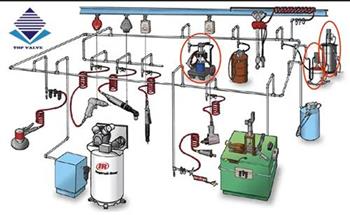 Quy trình khởi động máy nén khí